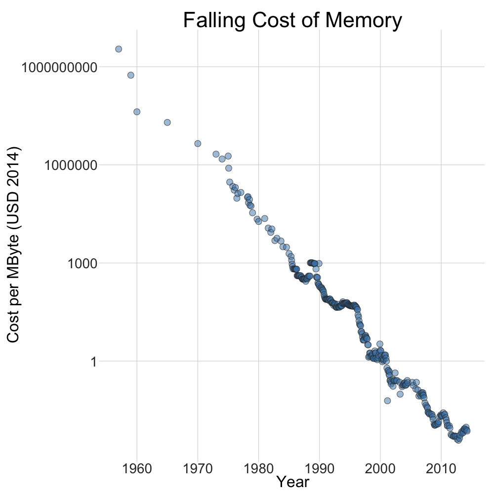 Consistency between Redis Cache and SQL Database | 0x2B|~0x2B